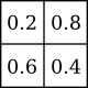2×2 dither matrix