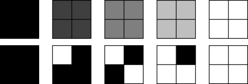 results of 2×2 dither matrix