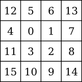 4×4 cluster dot matrix