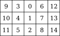 4×4 cluster dot matrix