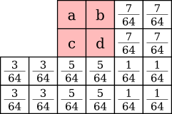 2×2-expanded Floyd-Steinberg