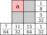 sub-block 0,0 Floyd-Steinberg