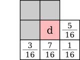 sub-block 1,1 Floyd-Steinberg