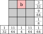 sub-block 1,0/3×3 Floyd-Steinberg
