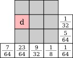 sub-block 0,1/3×3 Floyd-Steinberg