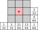 sub-block 1,1/3×3 Floyd-Steinberg