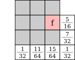 sub-block 2,1/3×3 Floyd-Steinberg