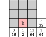 sub-block 1,2/3×3 Floyd-Steinberg